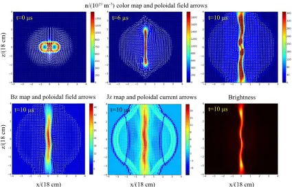 Figure 2.17: A hydrogen jet simulation with perturbed initial mass distribution (Eq. 2.37).Top three panels: three snapshots of the cross-sectional view of plasma density (in unit of1019 m−3) overlaid by poloidal magnetic ﬁeld arrows