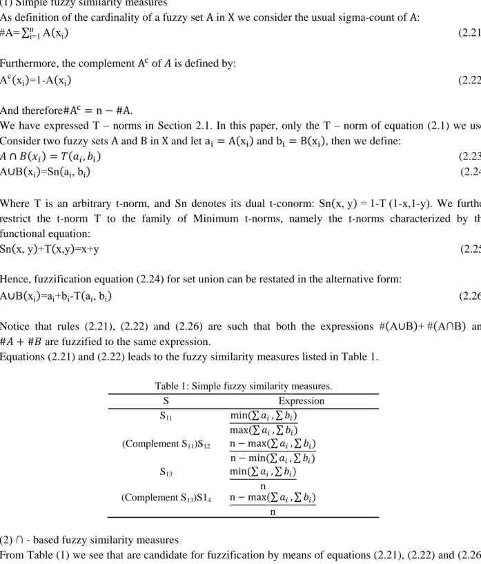 Table 1: Simple fuzzy similarity measures. 