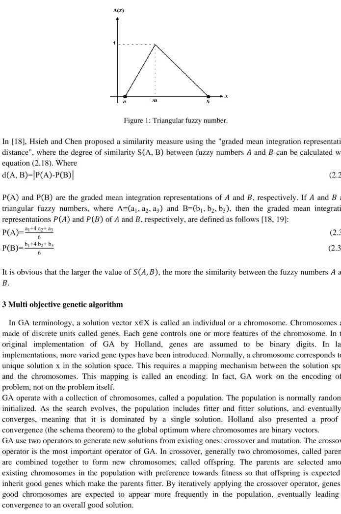 Figure 1: Triangular fuzzy number. 