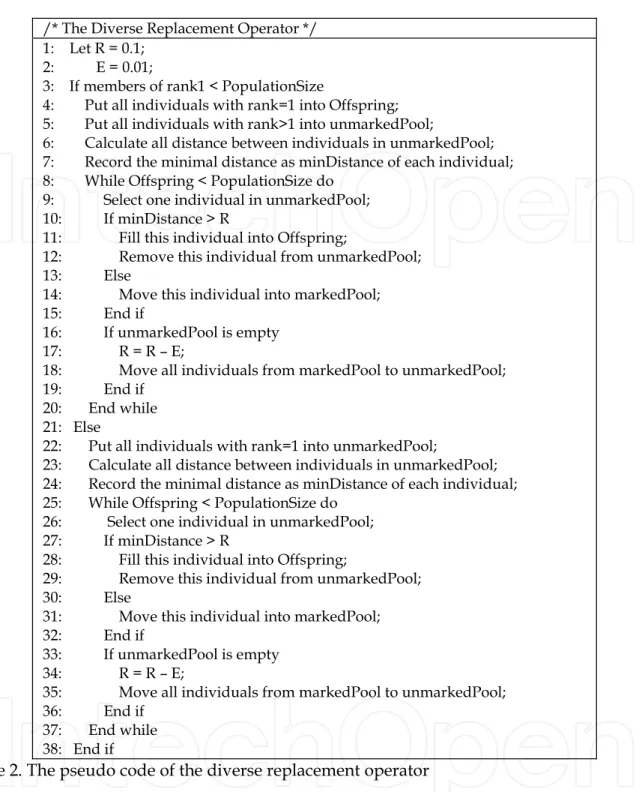 Table 2. The pseudo code of the diverse replacement operator 