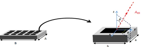 Figure 1. Periodic structure (FSS) with unit cell. 