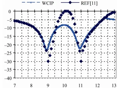 Figure 10. Waveguide filter with frequency selective s  urfa-ces (FSS3). 