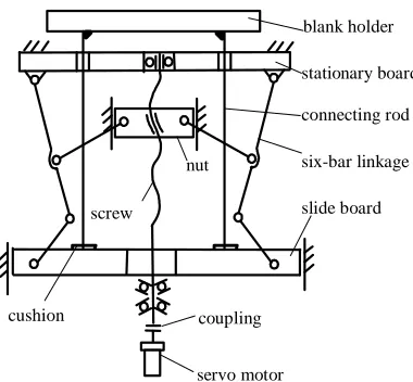 Figure 1. Blank holder device with a six-bar linkage.