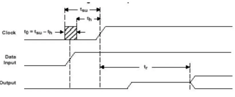 Fig. 2.1 Metastability Trigger 