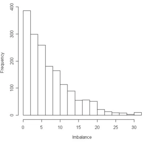 Table 4: Summarised baseline information from the randomised general practice surgeries for the two covariates partitioned into treatment group