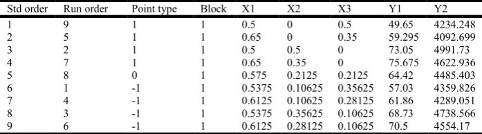 Table 6. Measuring results of Moisture content and Calorific Value  