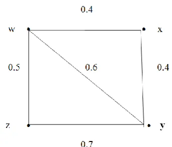 Fig .2 An Regular fuzzy graph with all types of arcs (),1(11)1,()Garcs, ()1,1,1,1()()Garcs,()(1,1,1,1)()Garcs,S()()2,2,2,2()Garcs 