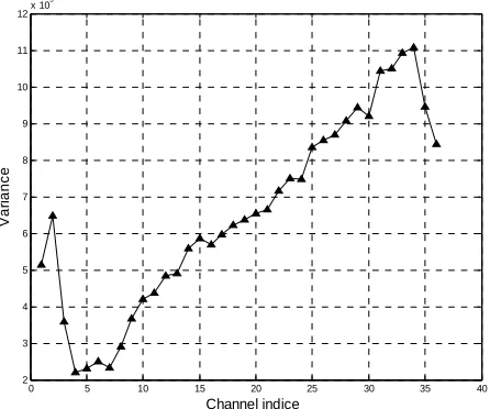 Figure 4. Comparison between CCSDS, JPEG 2000 and 3D-SPHIT in terms of bite-rate distortion curve