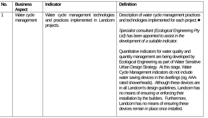Table 2 - Project Indicators (not in any order of priority) No. Business