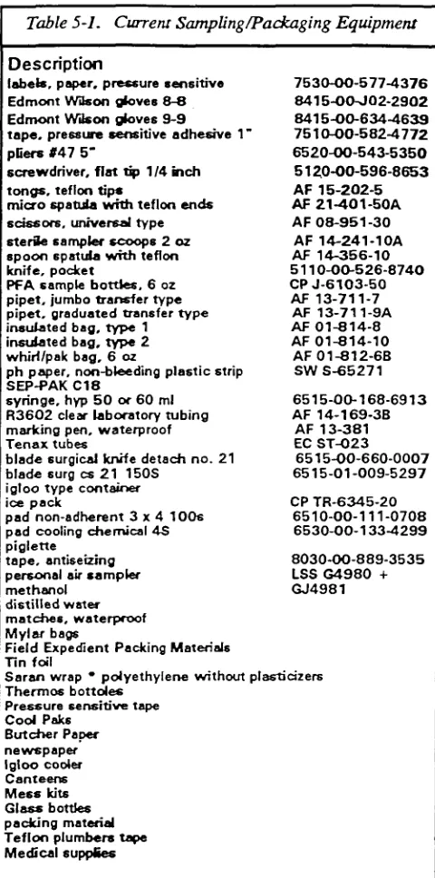 Figure 5-13).Depending upon the urgency and thedegree of validity required for the identification, theoperator will draw one or two samples