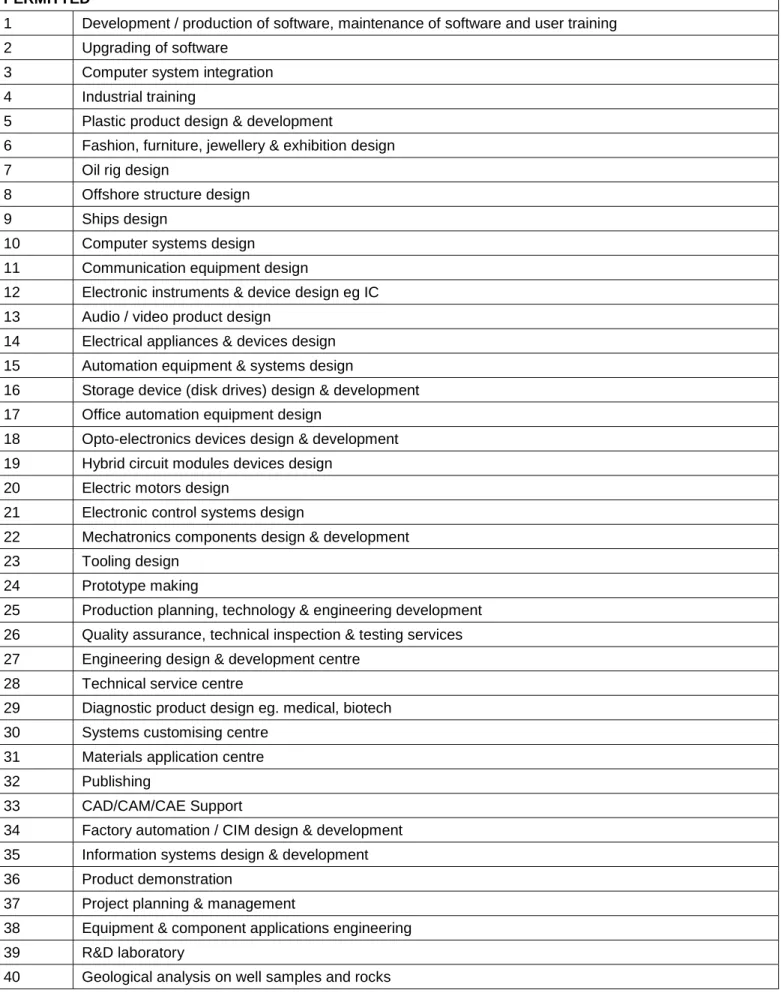 Figure 4:  Allowable &amp; Conditional Activities in the Business Parks  PERMITTED 