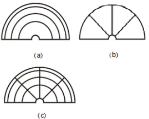 Figure 5. Partitioning process. (a) Partitioning for selecting the different ranges of frequency information