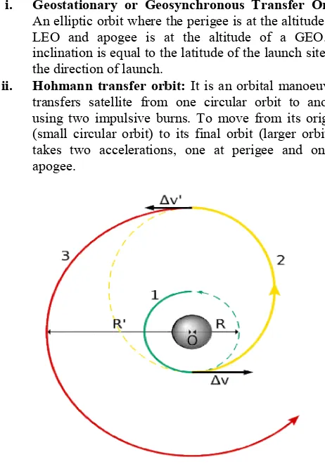 Figure 5. Hohmann transfer orbit [Source: publicationSeptember2009, https://en.wikipedia.org/wiki/Hohmann_ transfer orbit [Source: publication- 11th https://en.wikipedia.org/wiki/Hohmann_ transfer_orbittransfer_orbit] 
