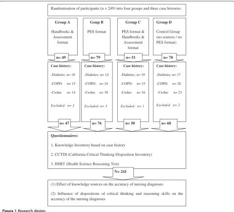 Figure 1 Research design.