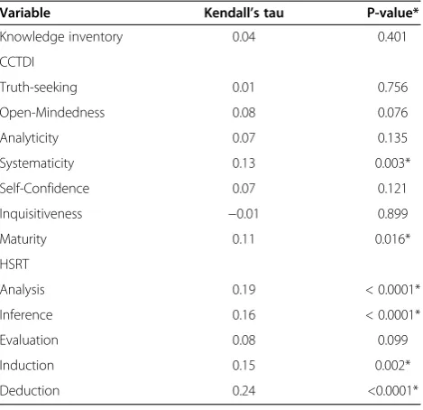 Table 5 Model found by stepwise AICa followed by dropping non-significant coefficients*
