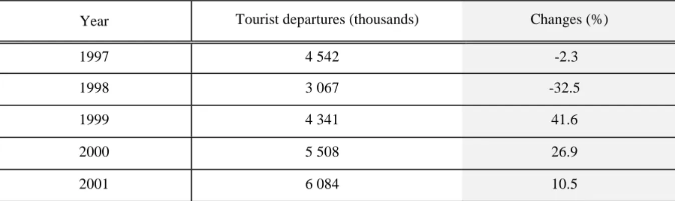 Table 3 - Korean Departures  (1997-2001) 
