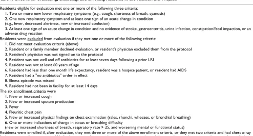 Table 1: Criteria for evaluating, excluding, and enrolling residents in the Missouri LRI Project.