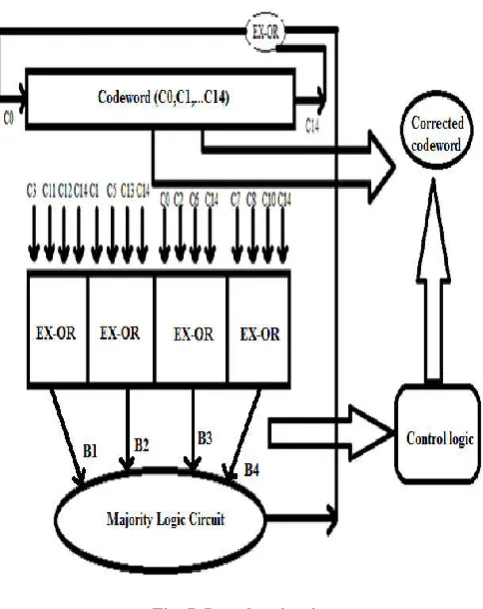 Fig. 7. Decoder circuit 