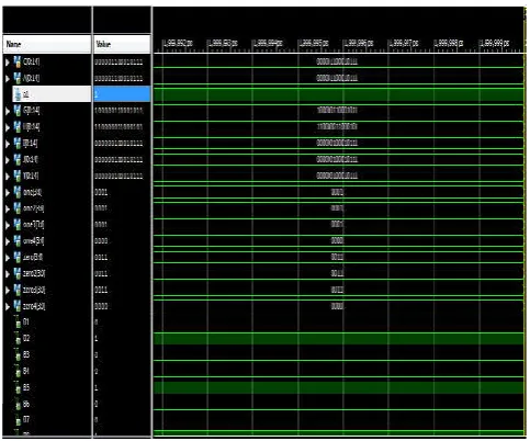 Fig. 13. Simulation results of the decoder 