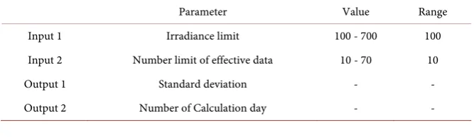 Table 1. Input and output parameters for optimization. 