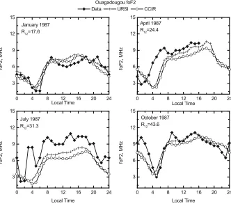 Fig. 2. Results similar to those of Fig. 1, but for the solar activity maximum year 1990.