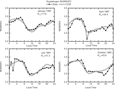 Fig. 4. Results similar to those of Fig. 3, but for the solar activity maximum year 1990.