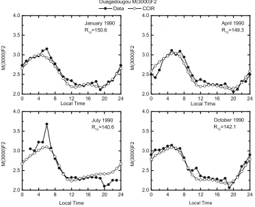 Fig. 6. Results similar to those of Fig. 5, but for the solar activity maximum year 1990.