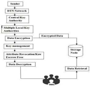 Fig. 1: System Architecture 