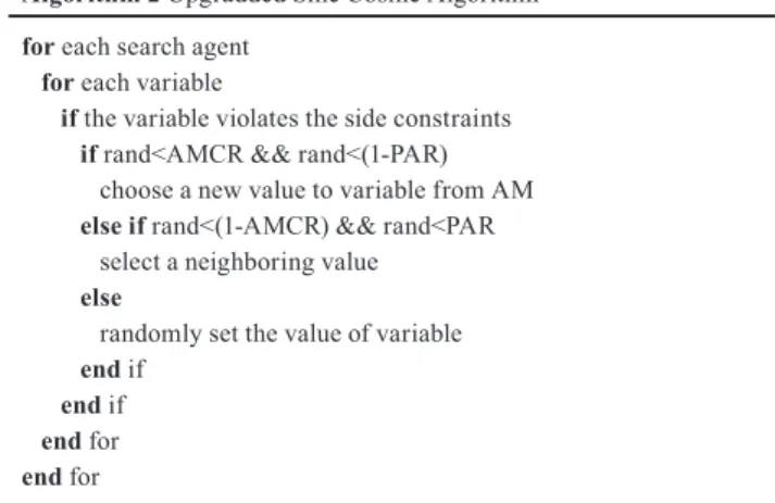 Table 1 Uni-modal test functions