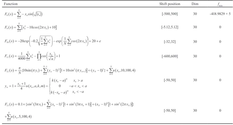 Table 2 Multi-modal test functions