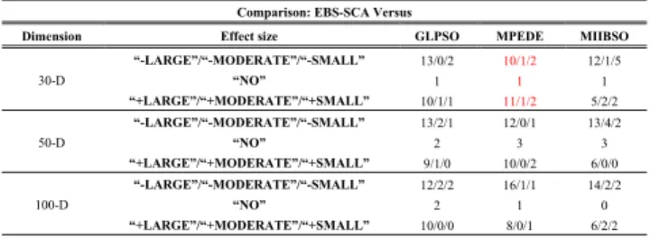 TABLE 9. Comparison on two real-world problems; min and max are best; and worst experimental results, respectively.