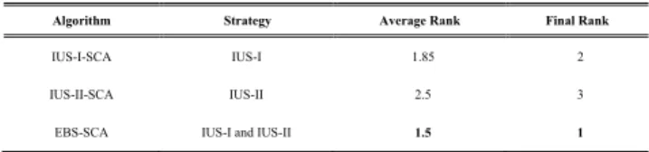 TABLE 11. Comparisons of different IUS strategy.
