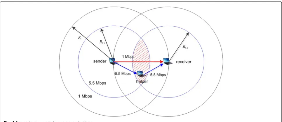 Fig. 1 Example of cooperative communications