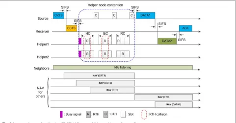 Fig. 3 Control frame format