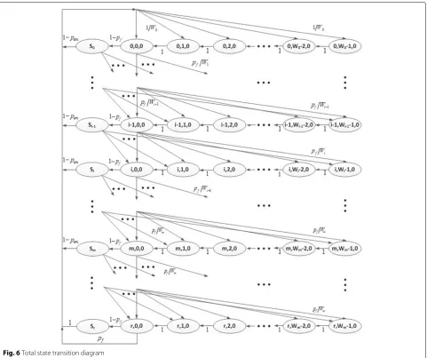 Fig. 7 State transition diagram for Si, 1 ≤ i ≤ r − 1