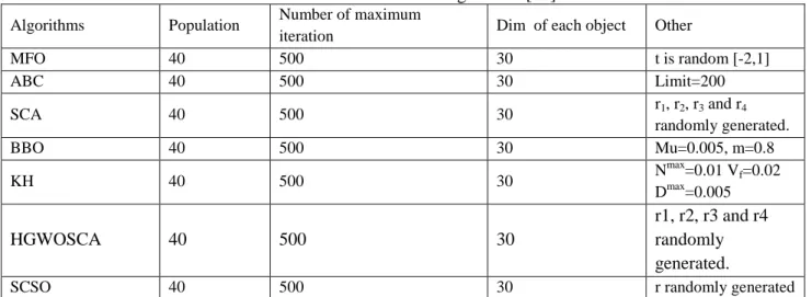 Table 3. Parameters of the algorithms [16] 