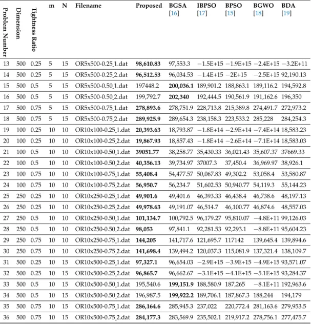 Table 3. Cont.