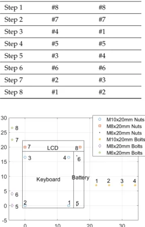 Figure 4. 2D position of nuts and bolts in assembly task.