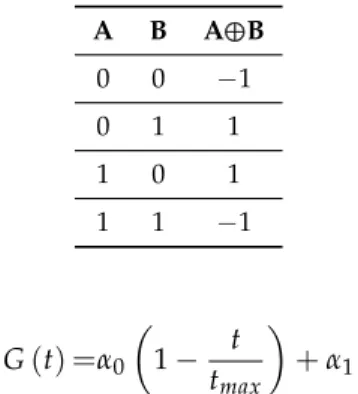 Table 1. Truth table for an exclusive or (XOR) operator.