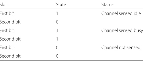 Table 1 Status of the sharing sub-slots in sharing phase