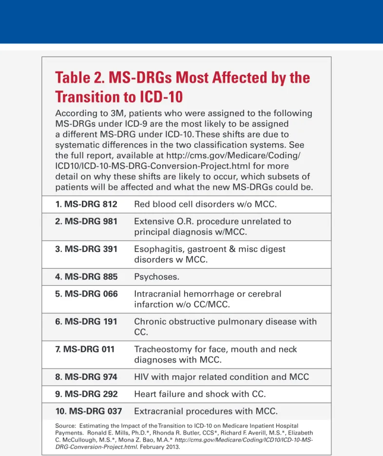 Table 2. MS-DRGs Most Affected by the  Transition to ICD-10 