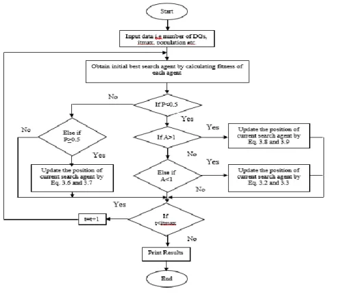 Figure 4. Flowchart of proposed algorithm 