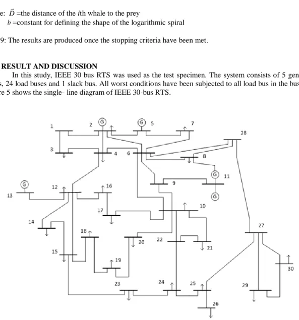 Figure 5 shows the single- line diagram of IEEE 30-bus RTS. 