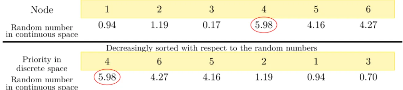 Figure 7: An example of change in the solution search space