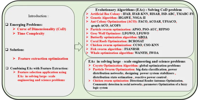 Figure 1: Overall structure of this study