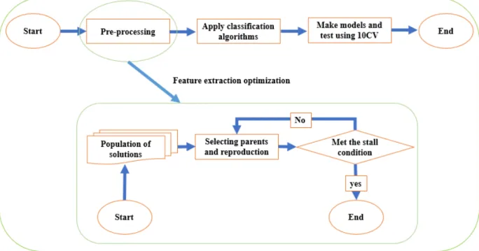 Table 2 provides complete definitions for abbreviation which are used in this chapter.