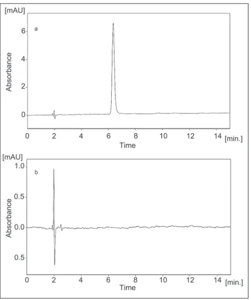 Fig. 1: Typical LC chromatograms of sample and placeboTypical LC chromatograms obtained from, (a) sample; (b) chromatogram of placebo demonstrating the absence of interference with hydroxybenzene (retention time 6.3 min).