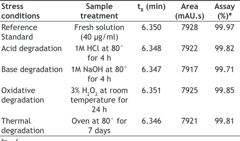 Fig. 2: LC chromatogram for limit of detection for hydroxybenzeneLC chromatogram for limit of detection for hydroxybenzene