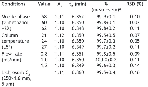 TABLE 5: ROBUSTNESS OF THE METHOD