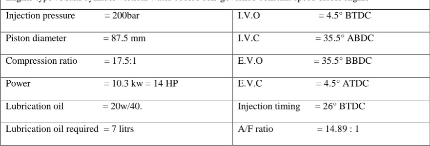 Table 1:  Engine Specification 